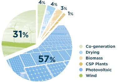 datos-energia