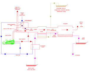 Diagrama de proceso